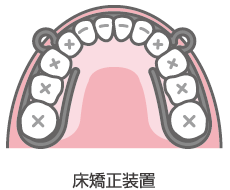 床矯正装置